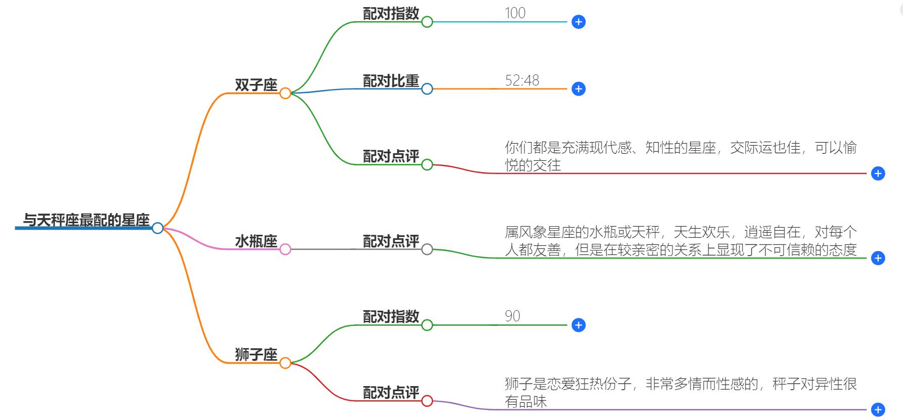 与天秤座最配的星座是什么？他们的配对指南