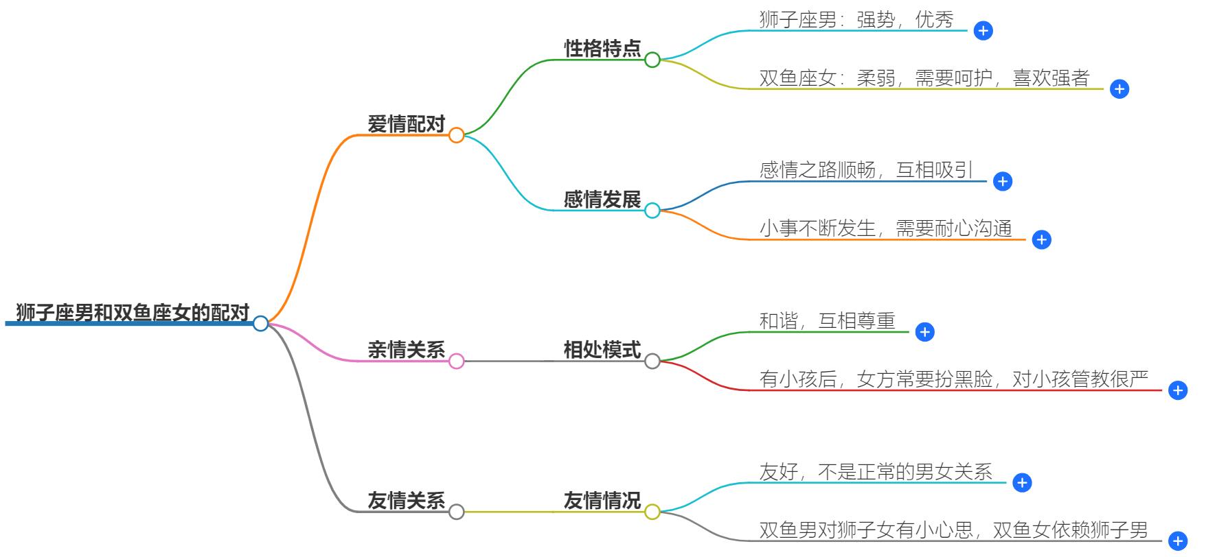 狮子座男和双鱼座女能成为一对吗？他们的爱情配对分析