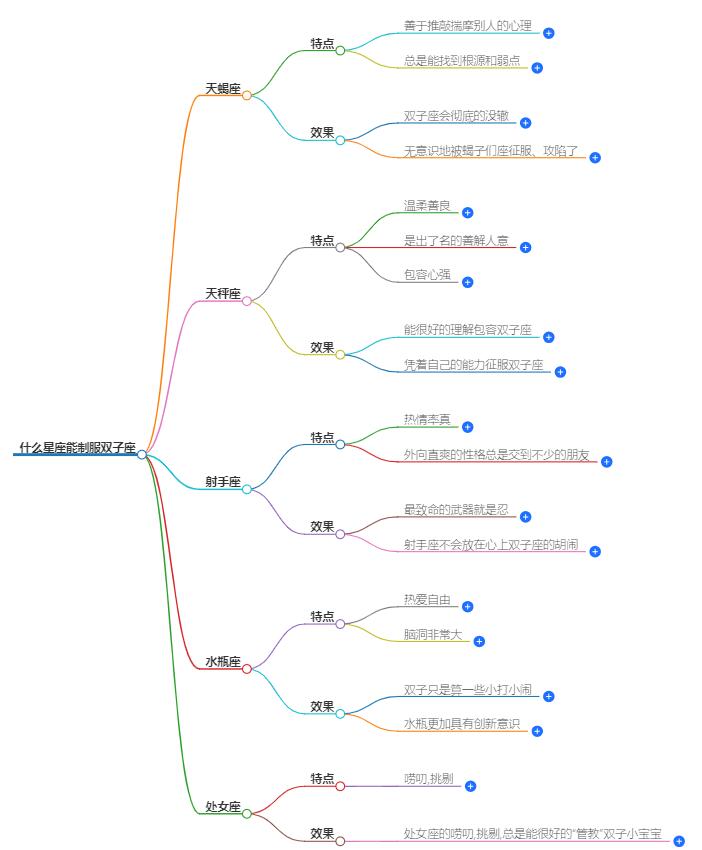 什么星座能制服双子座？星座配对大揭秘
