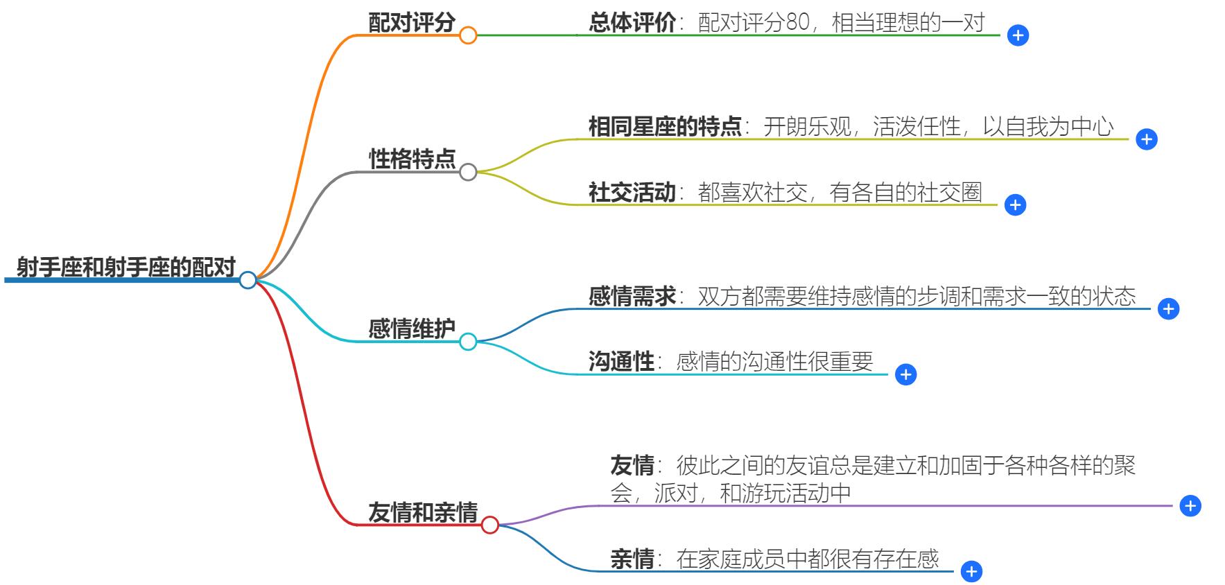 射手座可以和射手座在一起吗？同星座恋情的利与弊分析