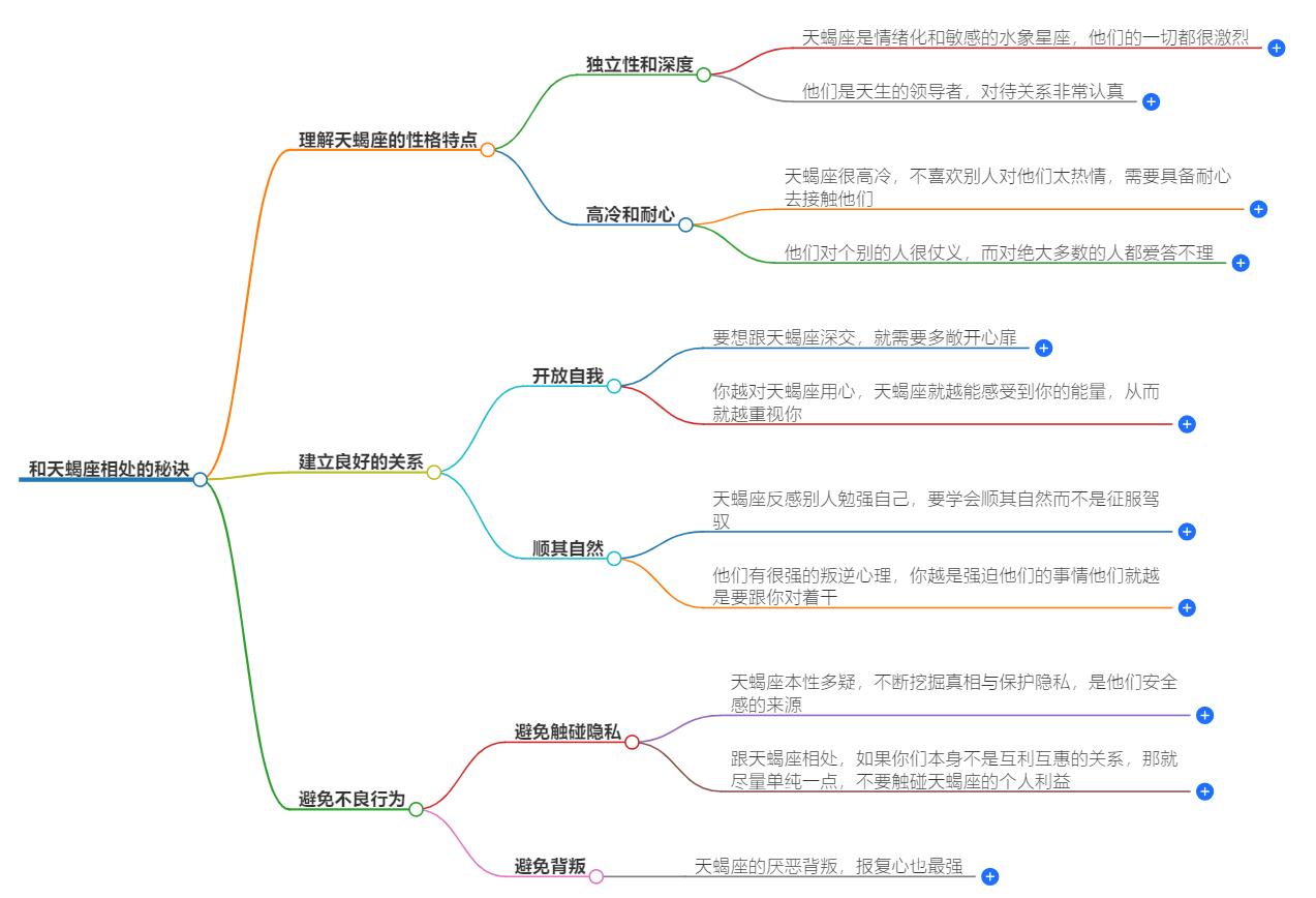 和天蝎座相处秘诀有哪些？掌握这些技巧，轻松赢得天蝎心