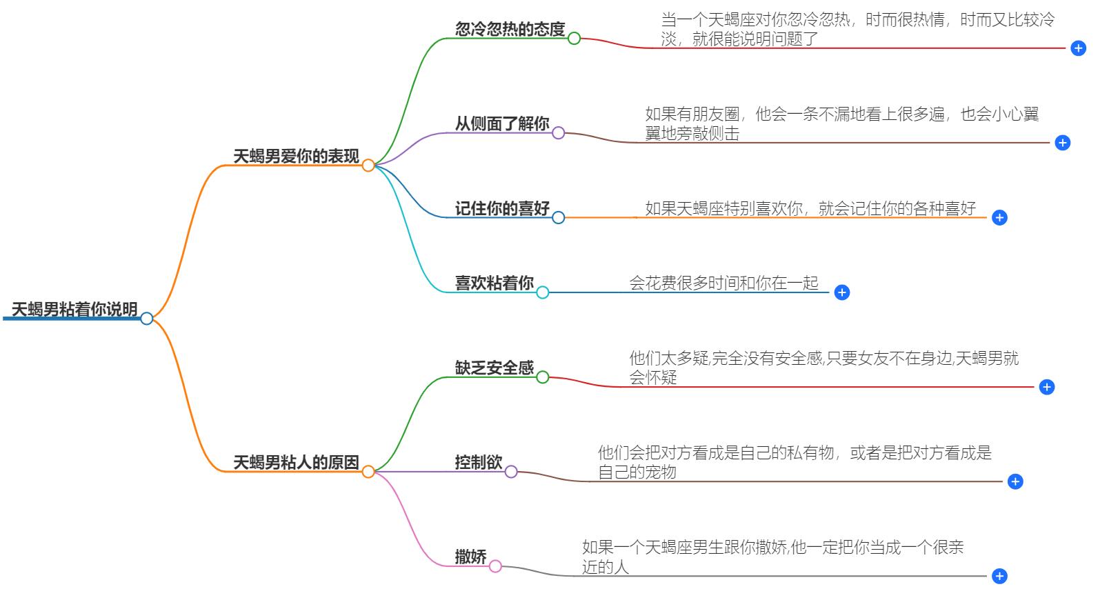 天蝎男粘着你说明什么？揭秘他们的情感表达与依赖心理