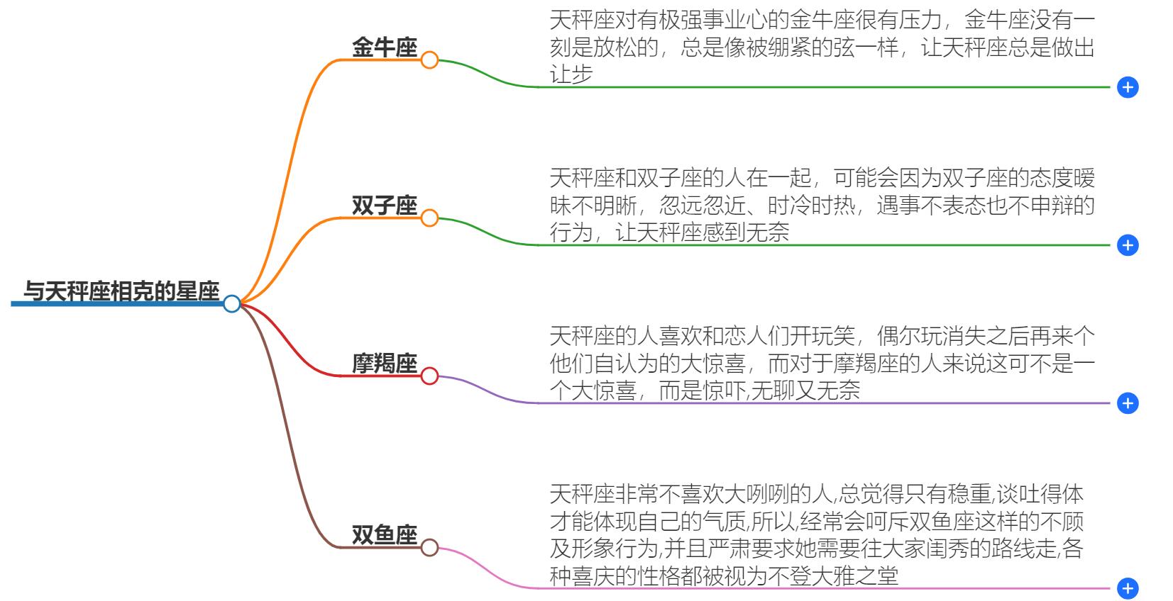 与天秤座相克的星座有哪些？一生最克天秤座的三个星座解析