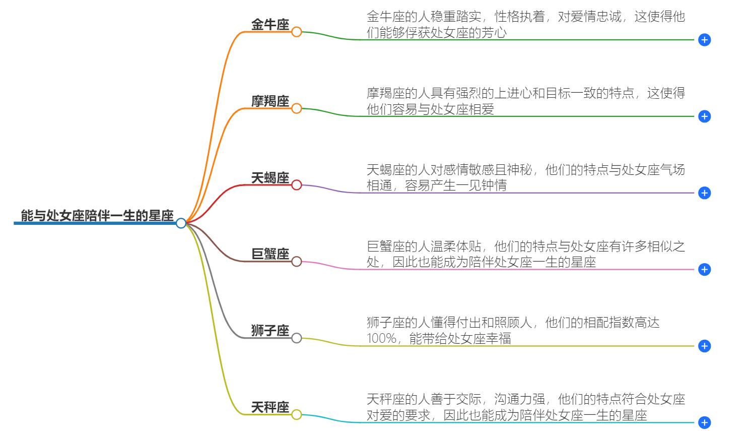 能与处女座陪伴一生的星座有哪些？揭秘他们的理想伴侣星座