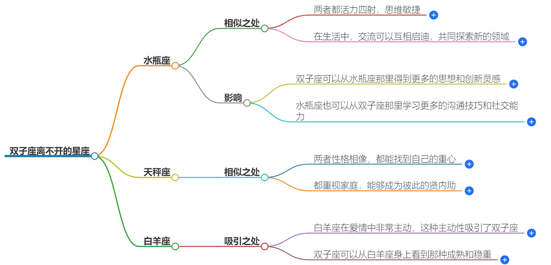 双子座离不开双子座吗？他们在一起会怎么样