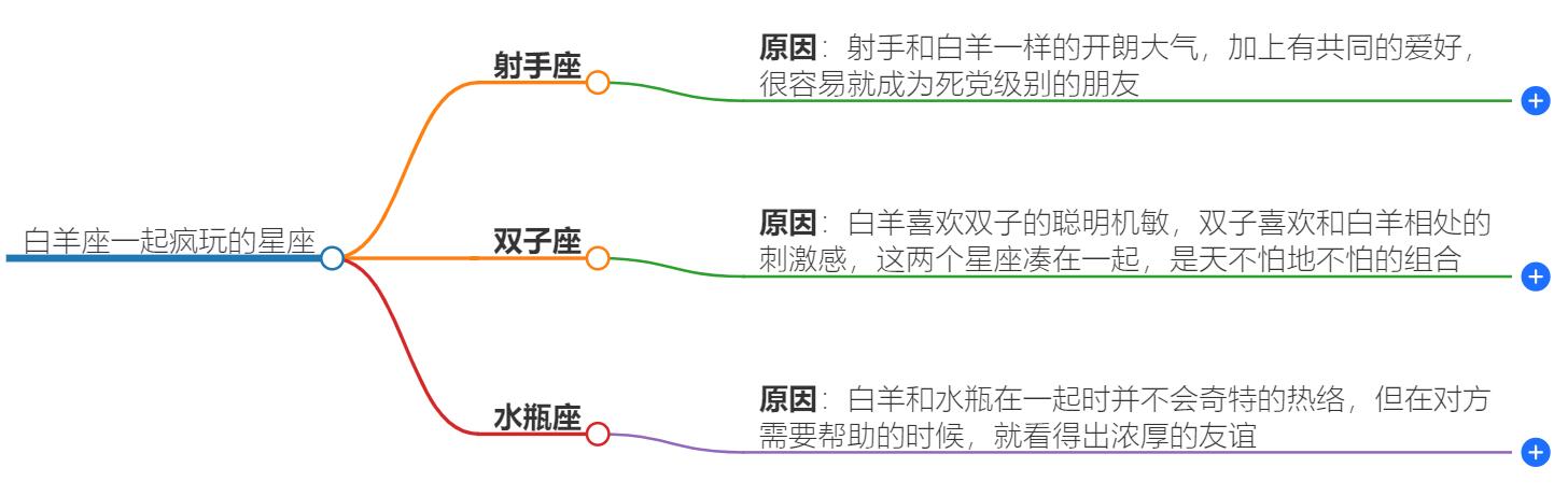 能白羊座一起疯玩的的星座有哪些？揭秘他们的玩伴星座