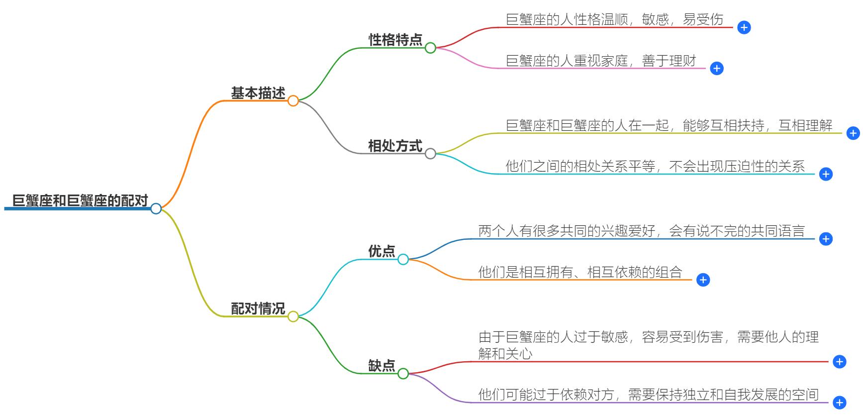 巨蟹座能不能和巨蟹座在一起？同星座配对合适吗