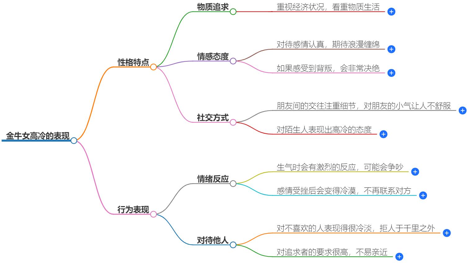 金牛女高冷到什么地步？深入了解她们的内心世界与情感表达