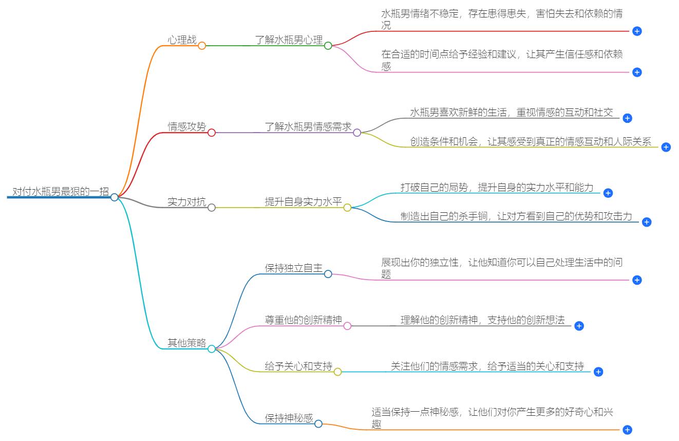 对付水瓶男最狠的一招是什么？掌握这些策略，轻松应对水瓶男