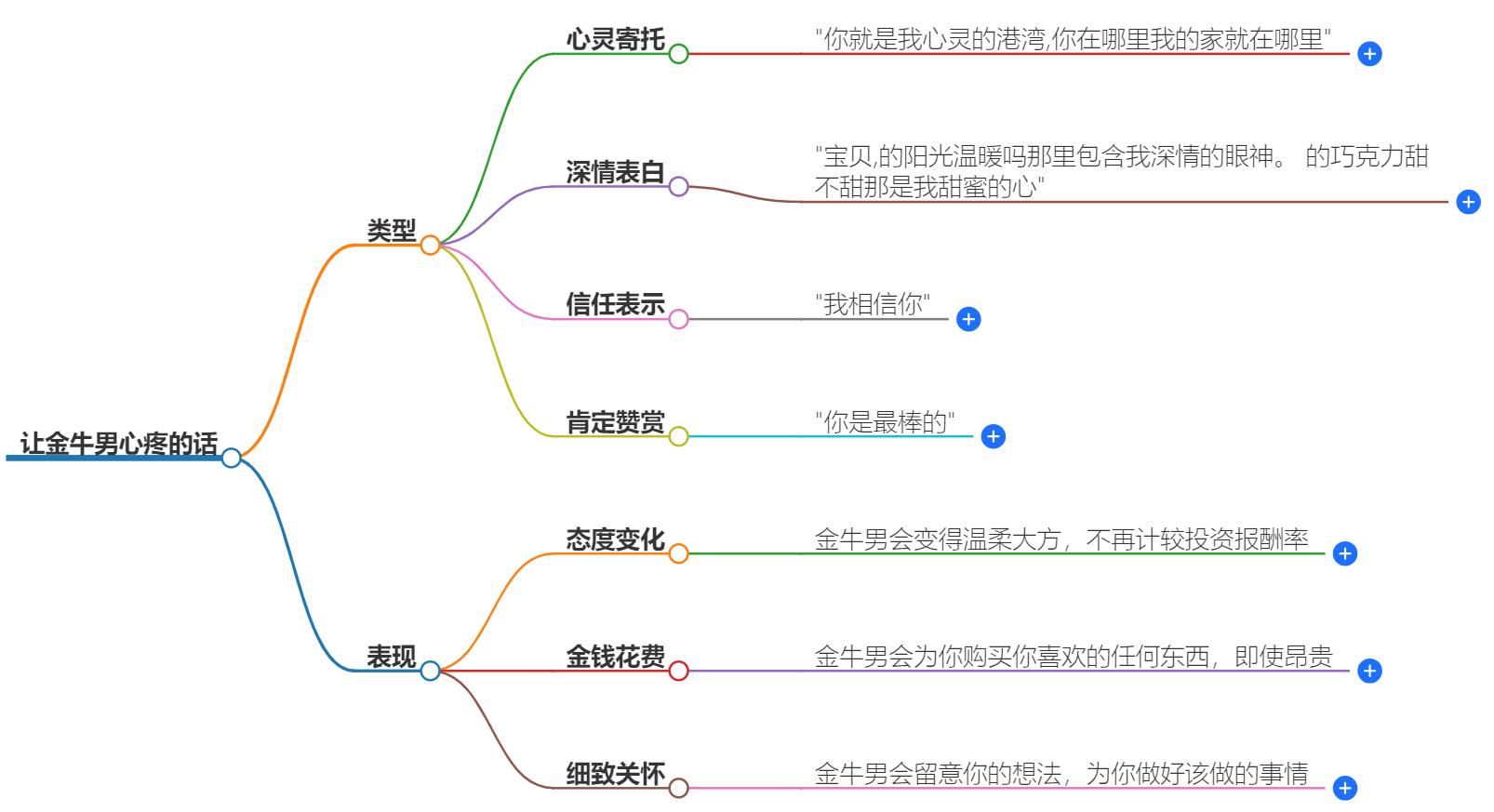 让金牛男心疼的话是什么？哪些话能触动他们的心弦
