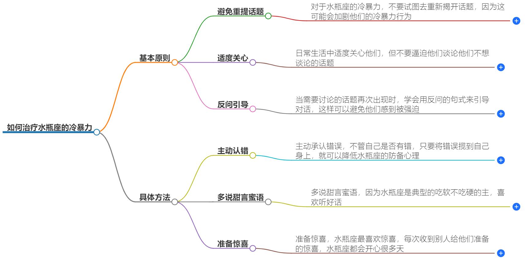怎么治水瓶座的冷暴力？有效沟通策略，化解情感冰山
