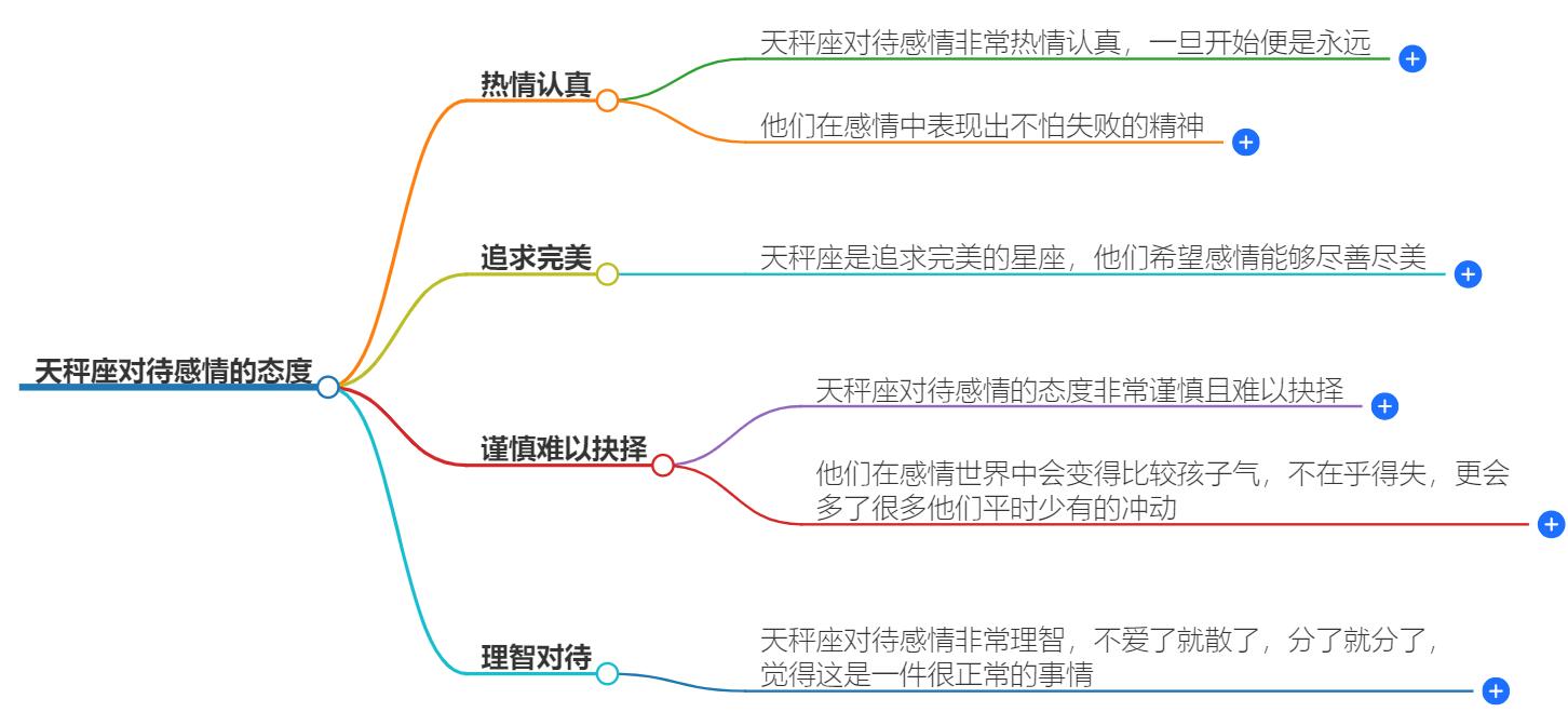 天秤座对待感情的态度是怎么样的？揭秘他们的情感观