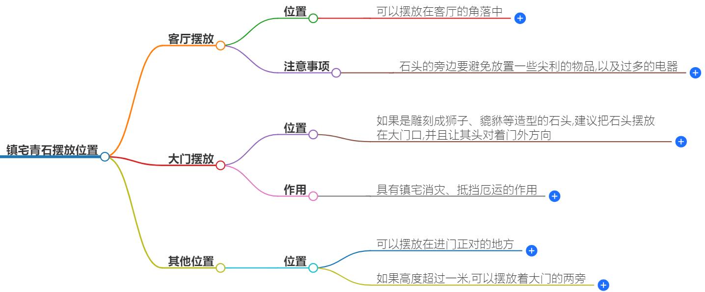 镇宅青石摆放位置图，图解最佳风水位置，家宅更安宁