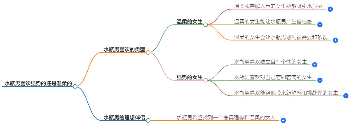 水瓶男喜欢强势的还是温柔的？哪种更能俘获他们的心