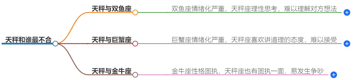 天秤和谁最不合？与这几大星座是天生的冤家