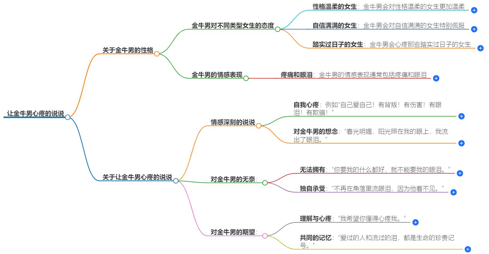让金牛男心疼的说说有哪些？撩动他们的心动语录指南