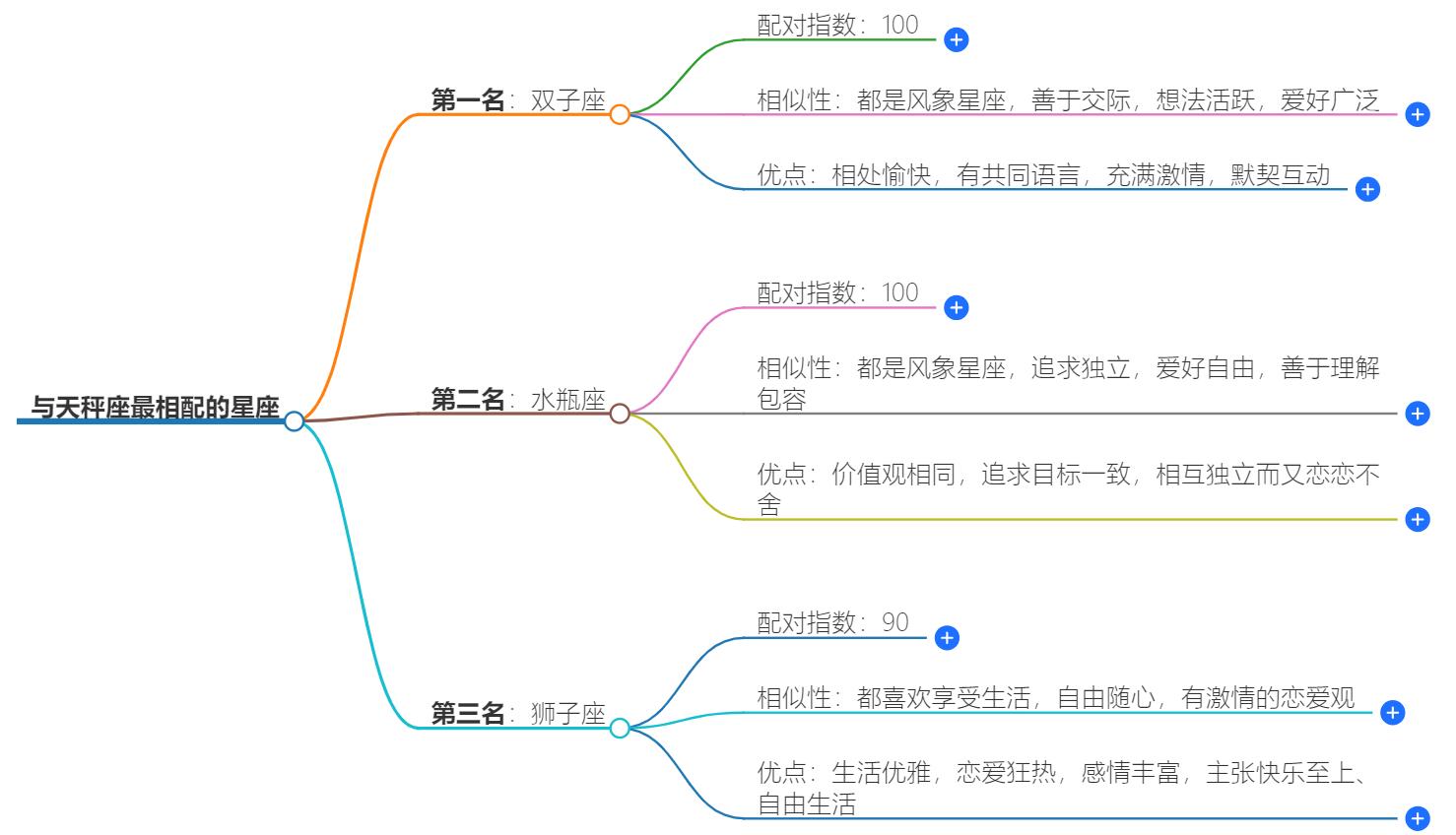 与天秤座最相配的星座是什么？她们的完美伴侣揭晓