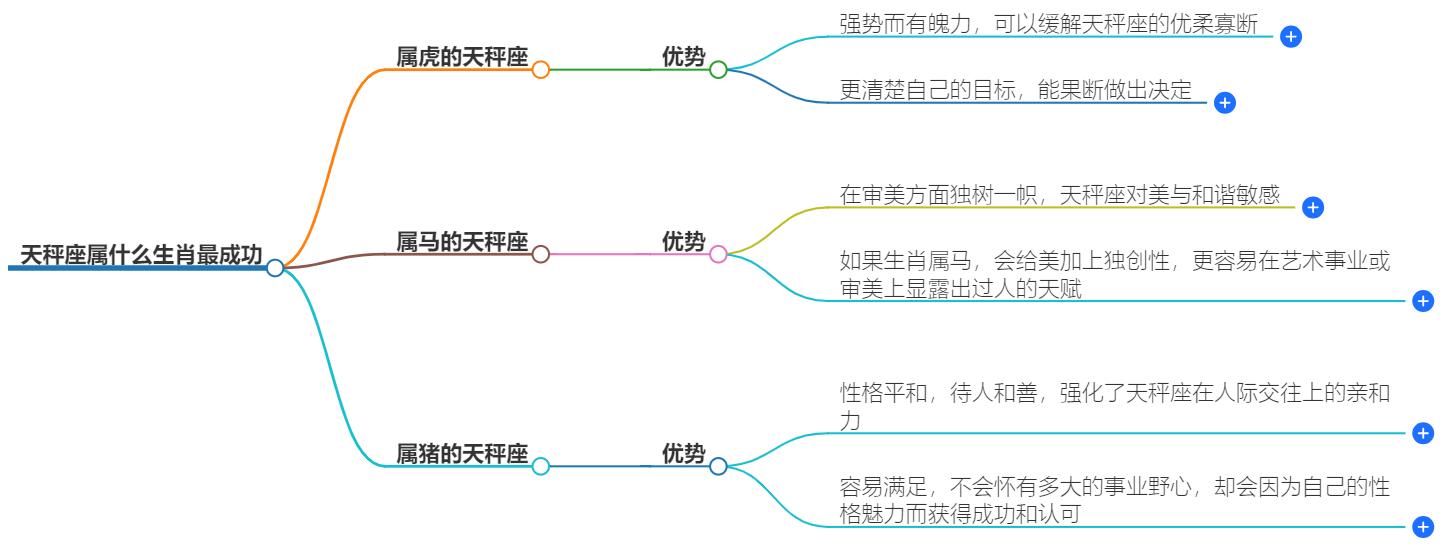 天秤座属什么生肖最成功？解读天秤座生肖运势
