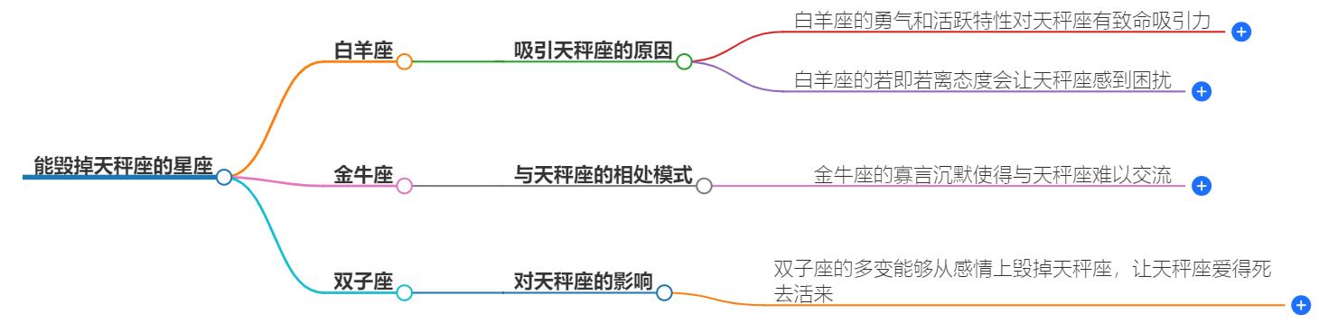 能毁掉天秤座的星座有哪些？四大星座能把天秤逼疯