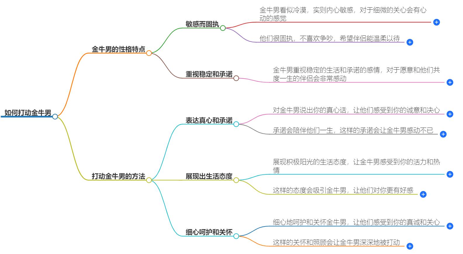 让金牛男感动的话怎么说才好听？怎样说话才能触动他们的心