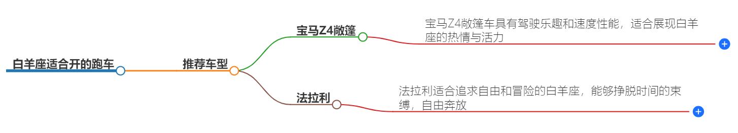 白羊座适合开什么跑车？适合他们的跑车推荐