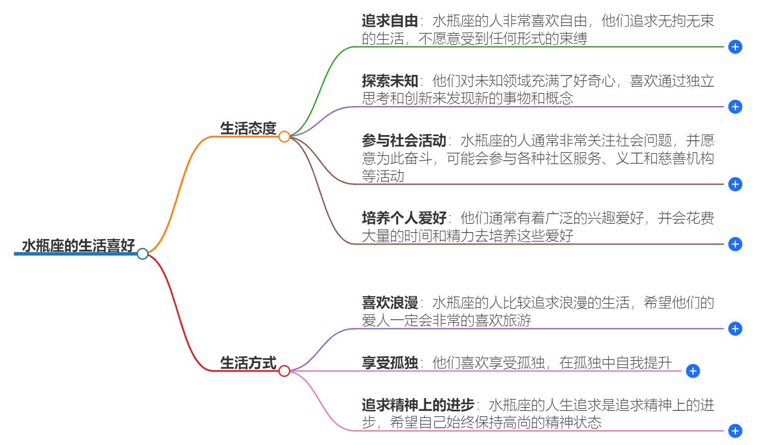 水瓶座喜欢什么样的生活？理想的生活方式揭晓