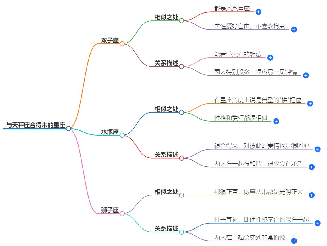 与天秤座合得来的星座有哪些？他们的和谐伴侣揭秘
