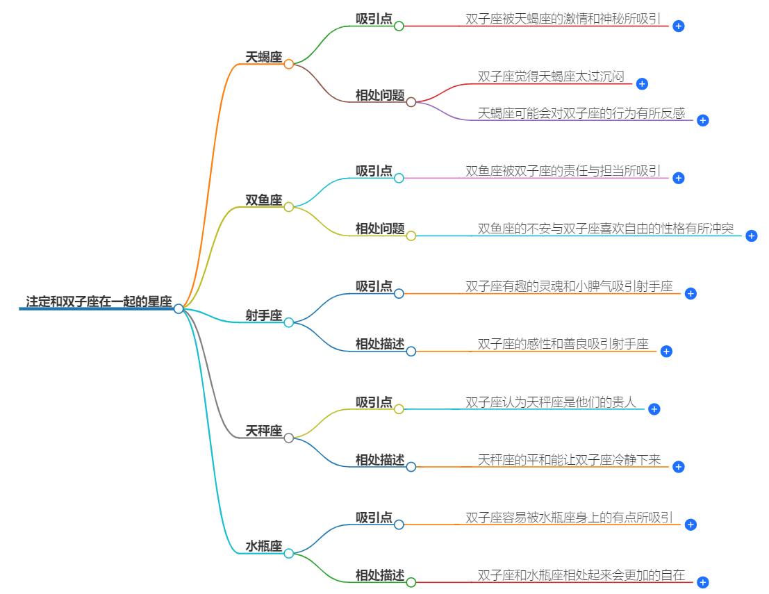 注定和双子座在一起的星座有哪些？命中注定星座揭晓