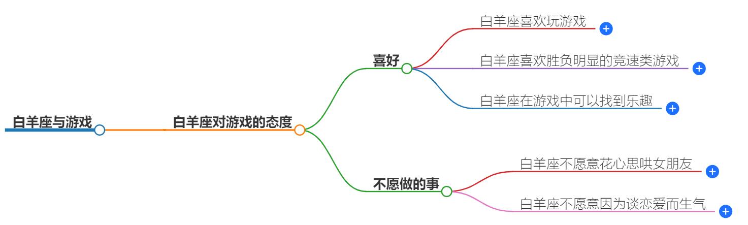 白羊座宁愿玩别的游戏吗？他们的游戏偏好解读