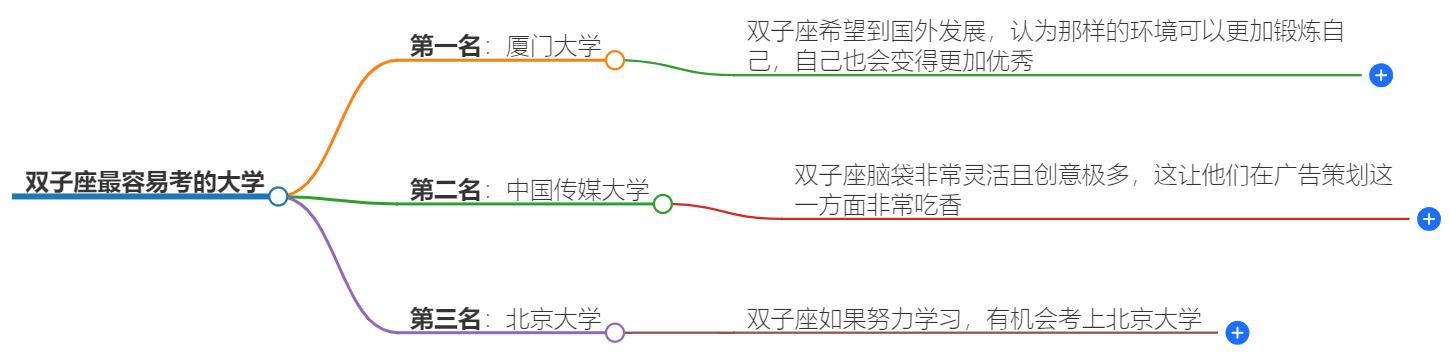 双子座最容易考的大学有哪些？能考上清华大学吗