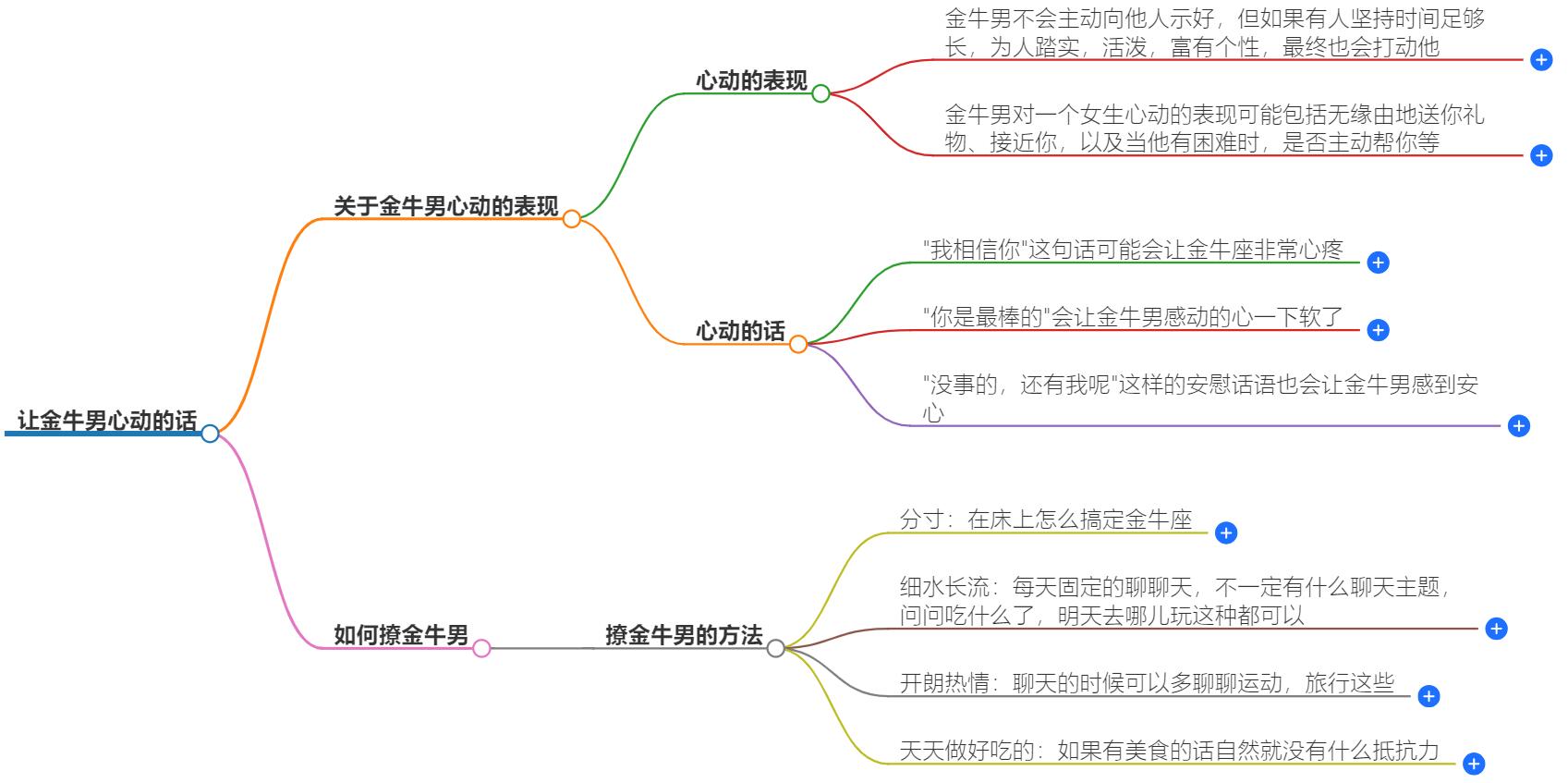 让金牛男心动的话有哪些？让他们心动密码揭示