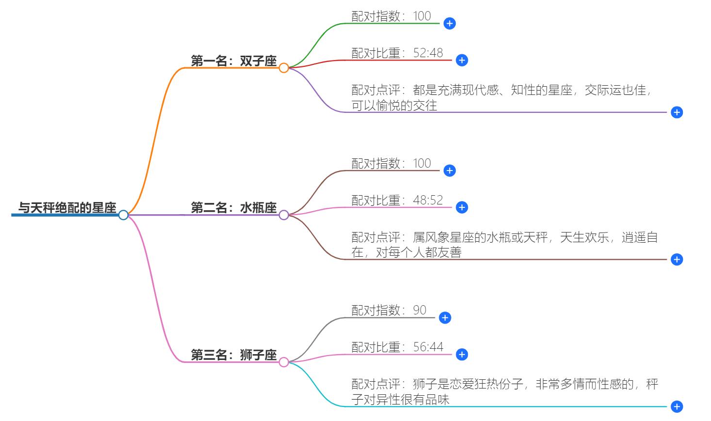 与天秤绝配的星座有哪些？最合适的星座揭晓