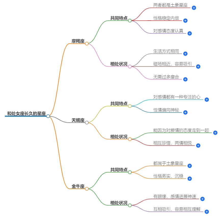 能够和处女座长久的星座有哪些？能与他们共度一生的星座