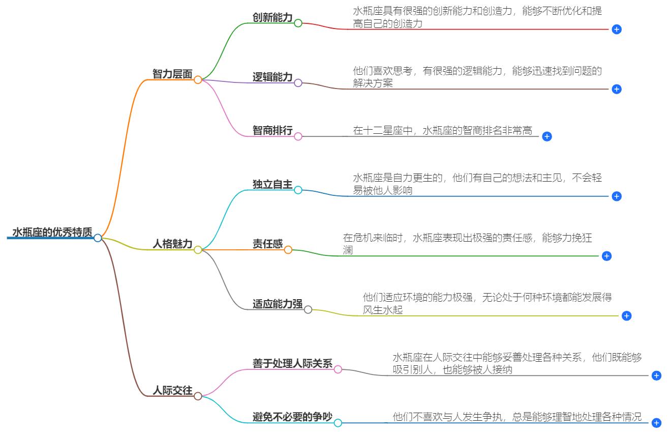 水瓶座优秀到无人能敌，他才是星座界的无冕之王