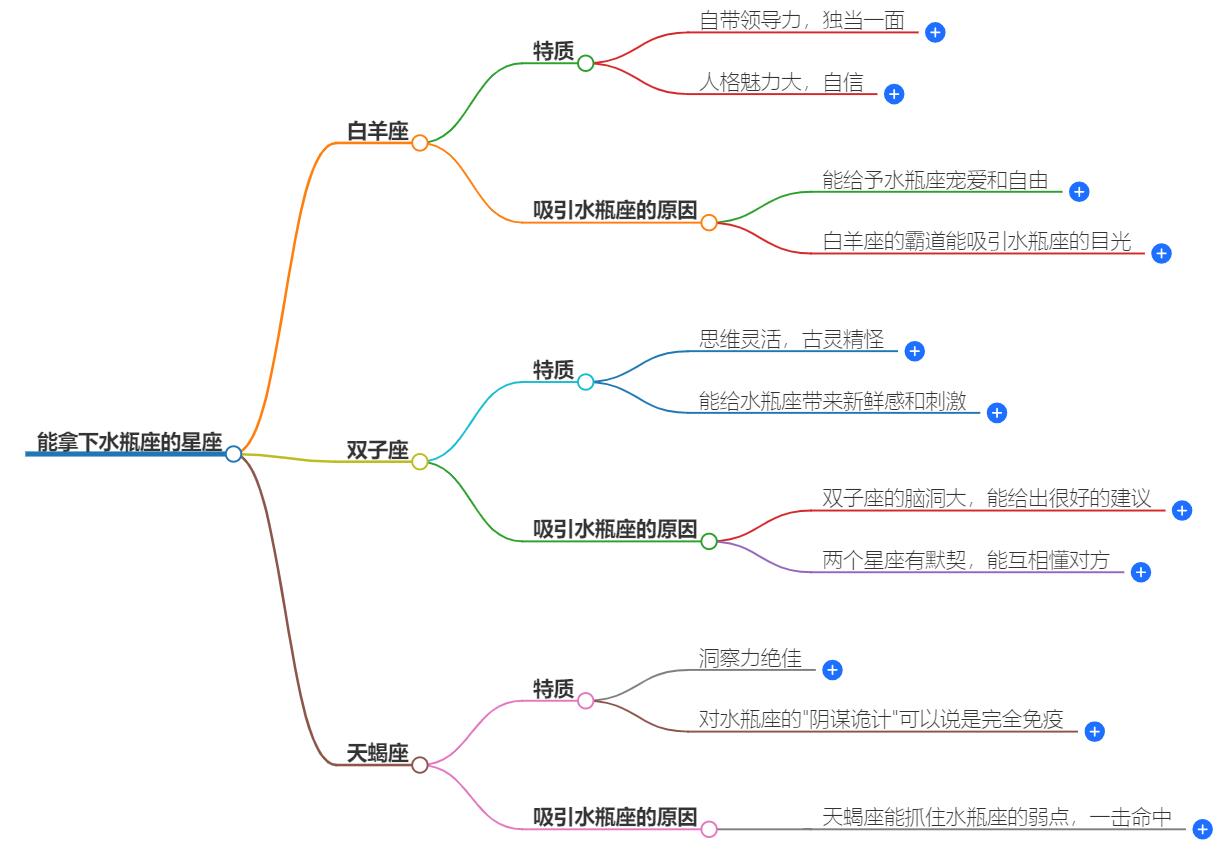 能拿下水瓶座的星座，非这6大星座莫属