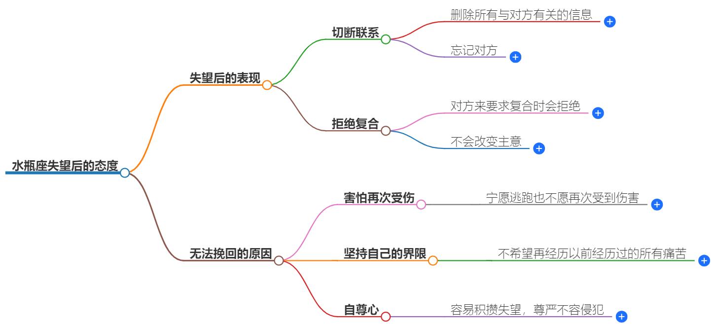 水瓶座失望了就无法挽回吗？试试这几招