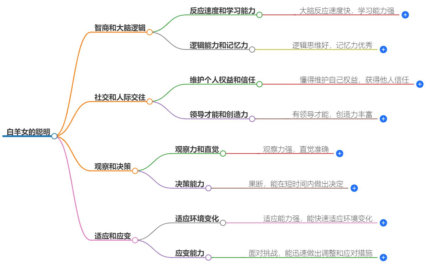 白羊女才是真聪明的人吗？揭开她们的智慧
