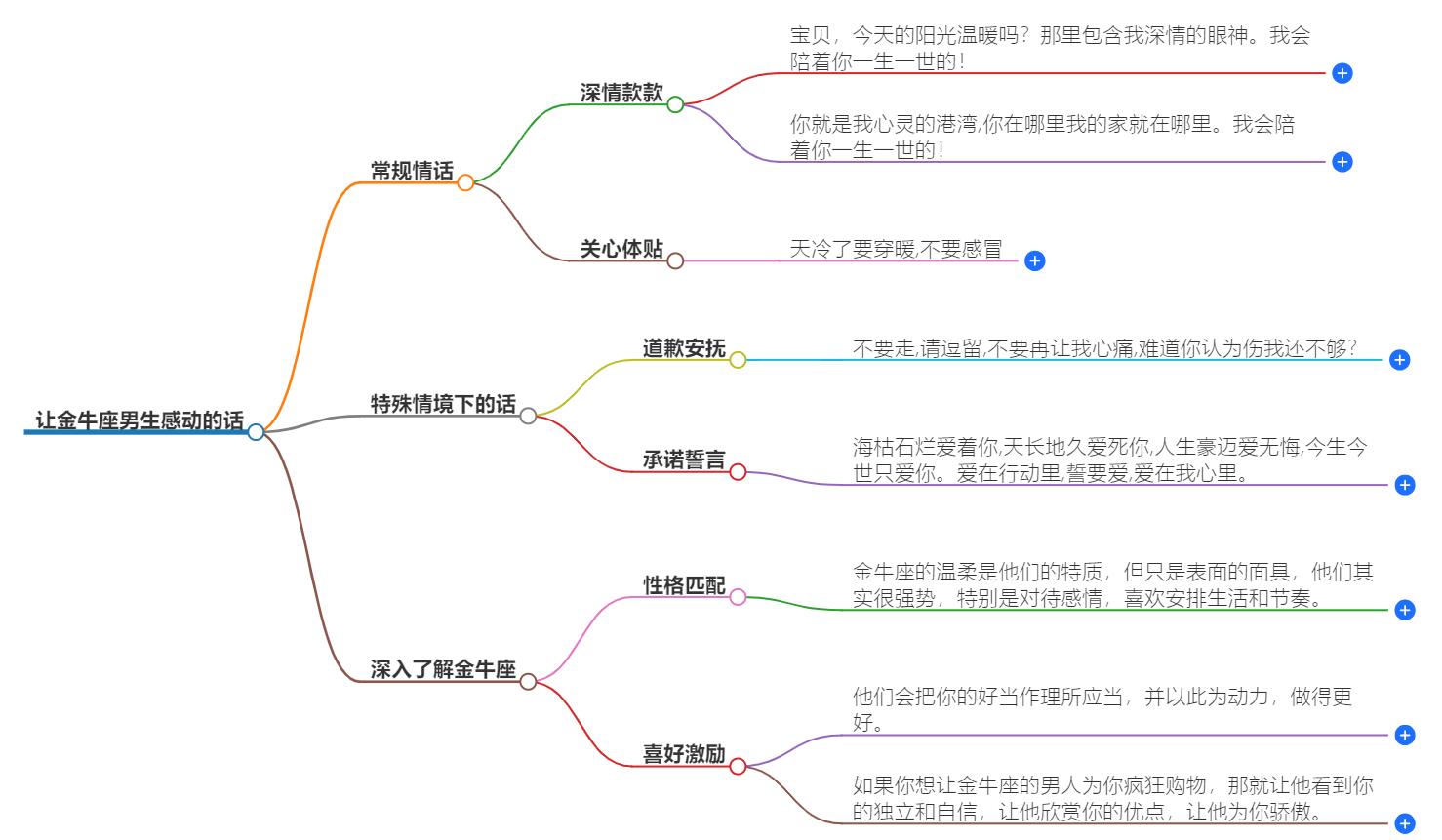 让金牛座男生感动的话有哪些？这些话能让他们心动不已