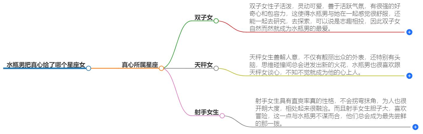 水瓶男把真心给了哪个星座女？真心归属星座揭开谜底