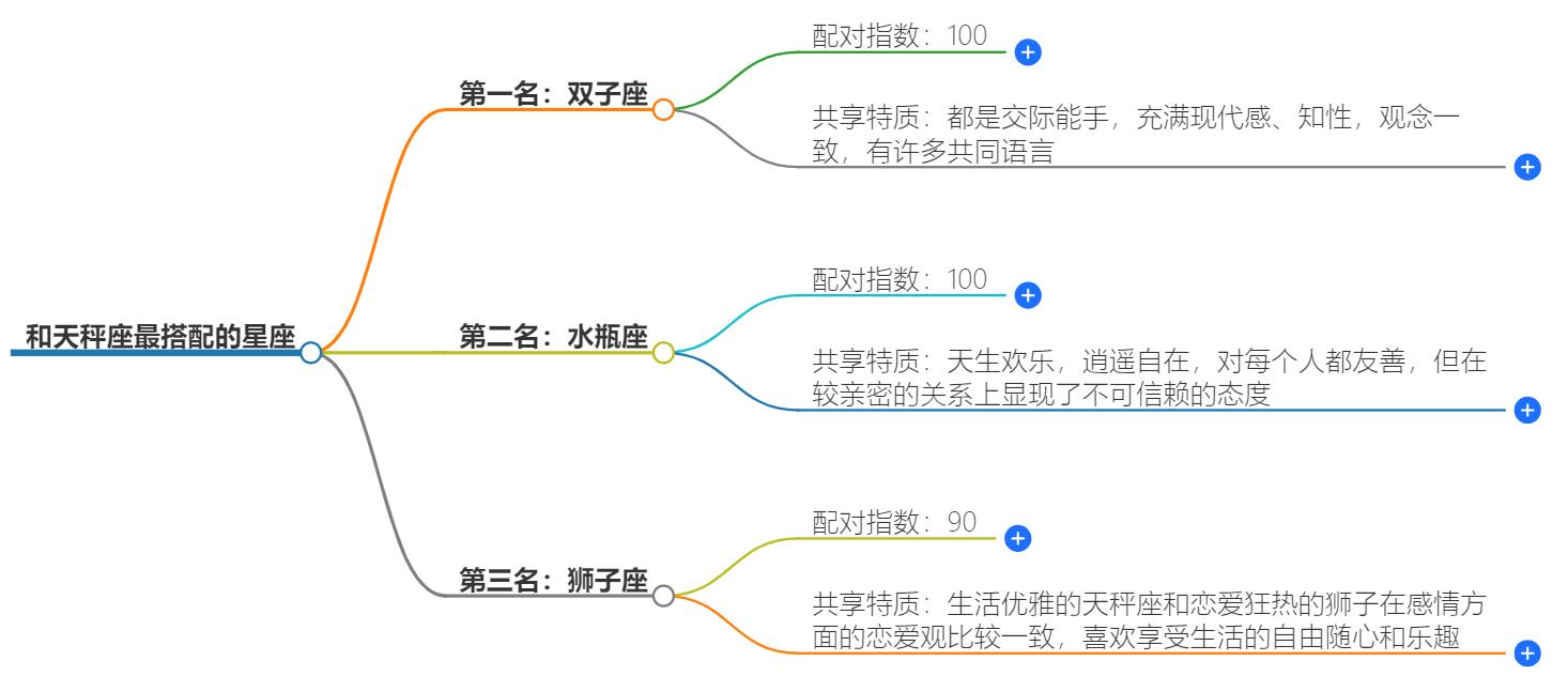 和天秤座最搭配的星座是什么星座？最合拍的星座揭晓