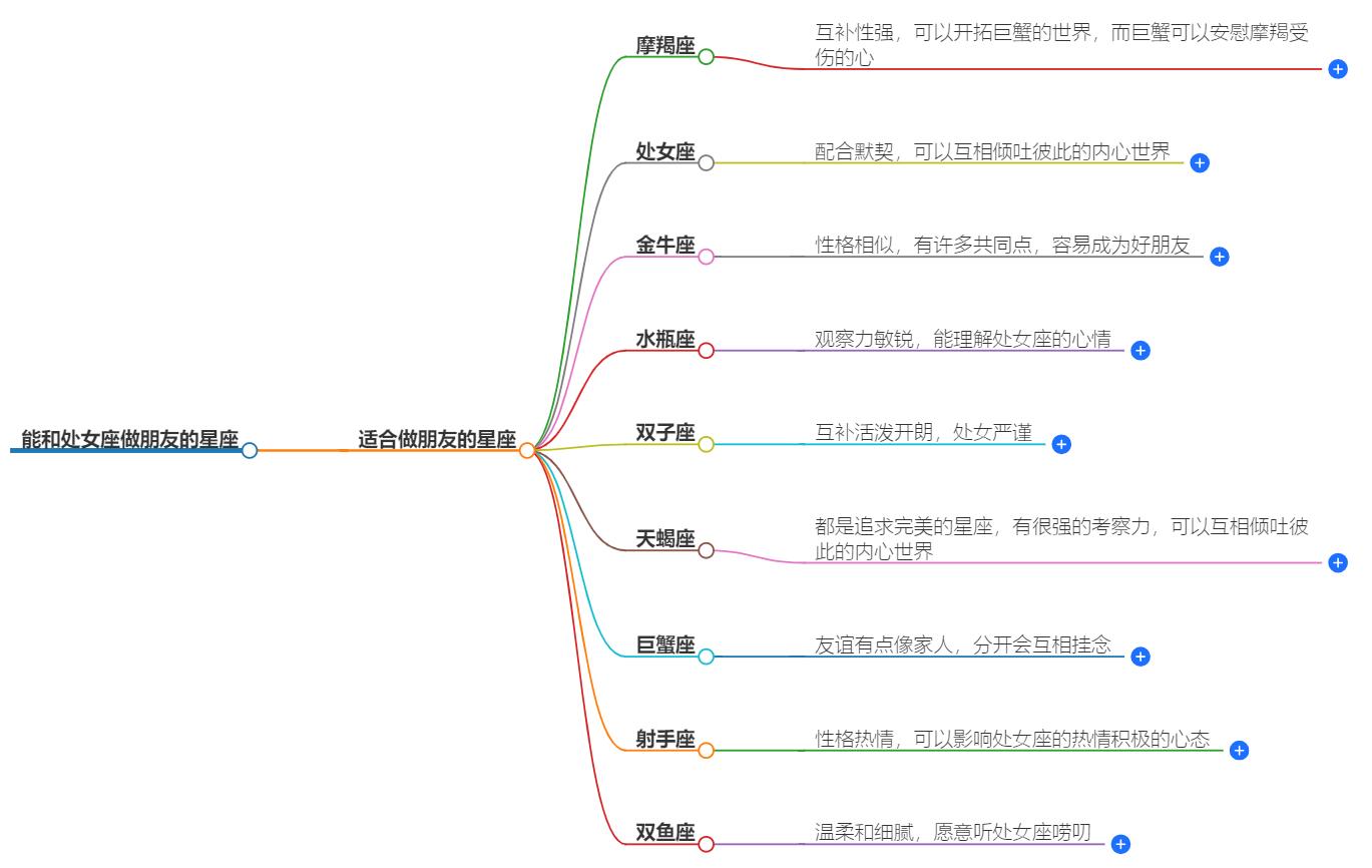能和处女座做朋友的星座有哪些？友谊长存的星座解析