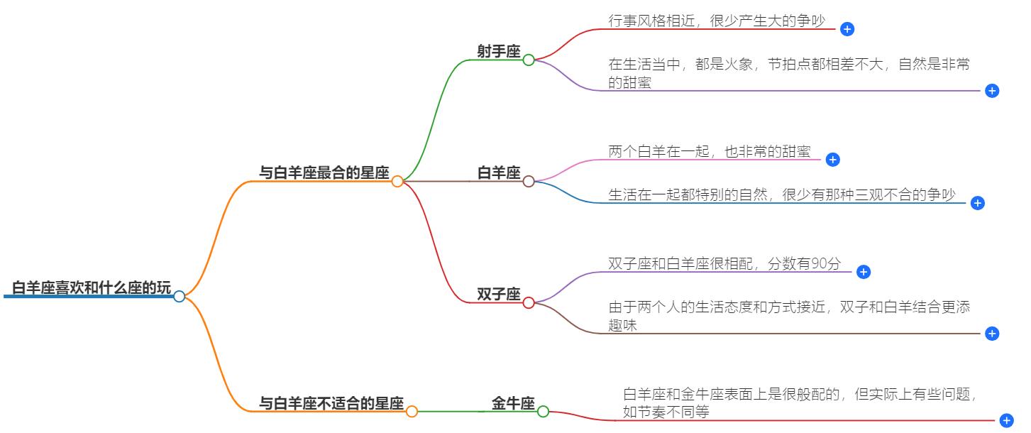 白羊座喜欢和什么座的玩？他的最佳玩伴盘点