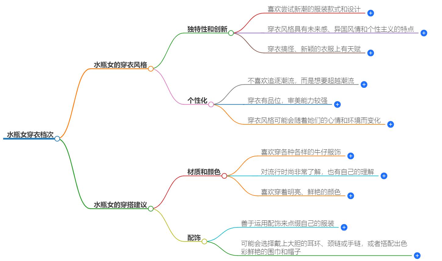 水瓶女穿衣很有档次吗？她们的穿衣风格揭晓