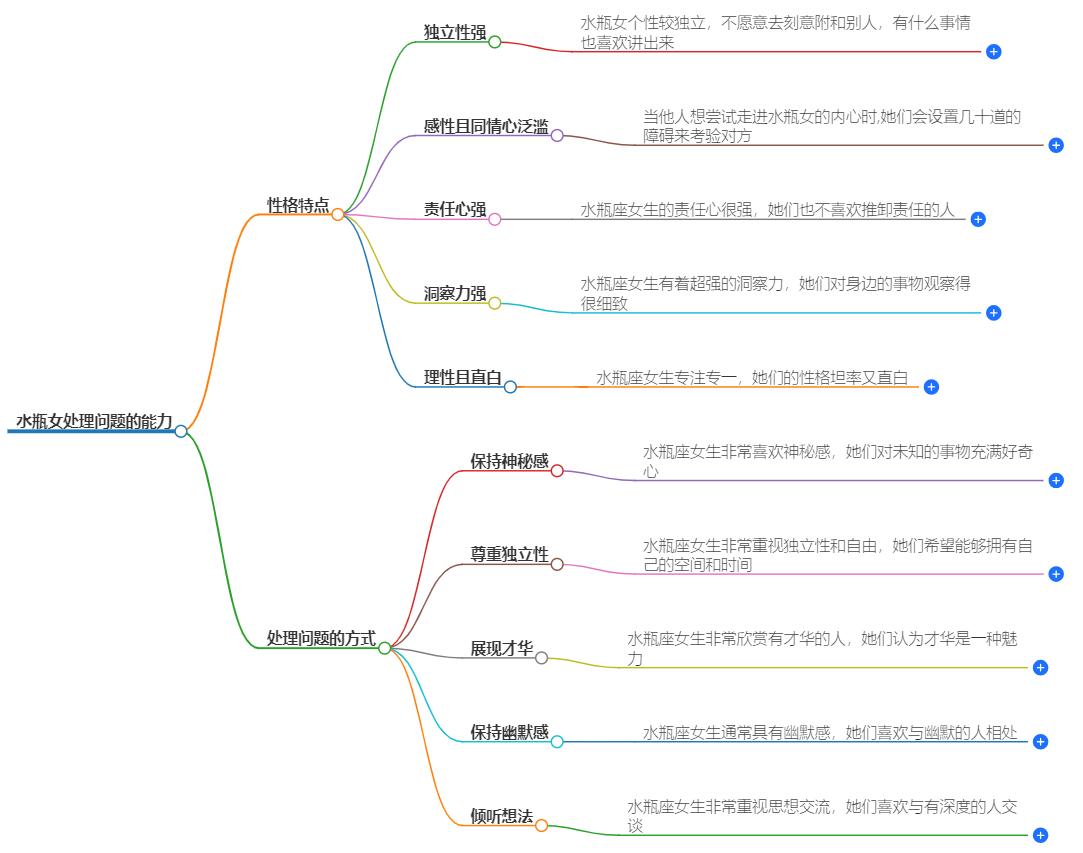水瓶女处理问题的能力怎么样？她们是如何应对挑战的