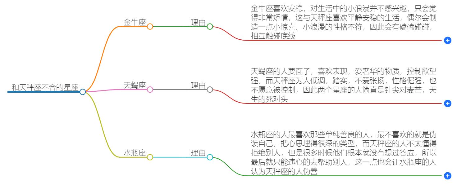 和天秤座不合的星座有哪些？哪些星座与他们难以相处