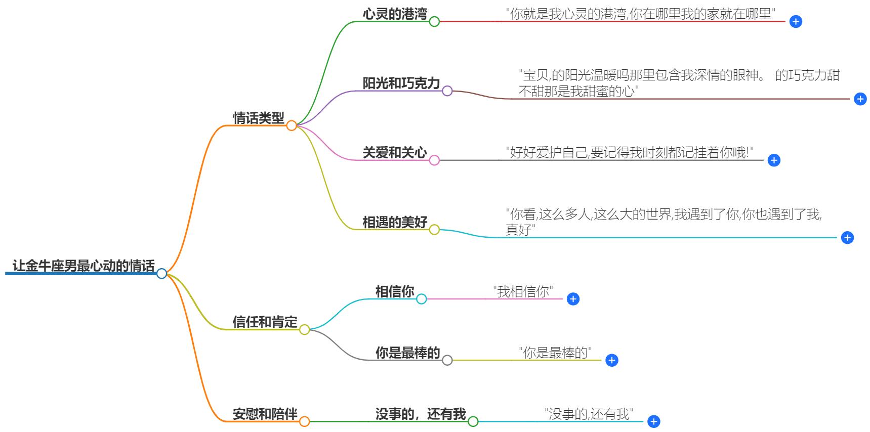 让金牛座男最心动的情话是什么？这些话会让他们心动不已