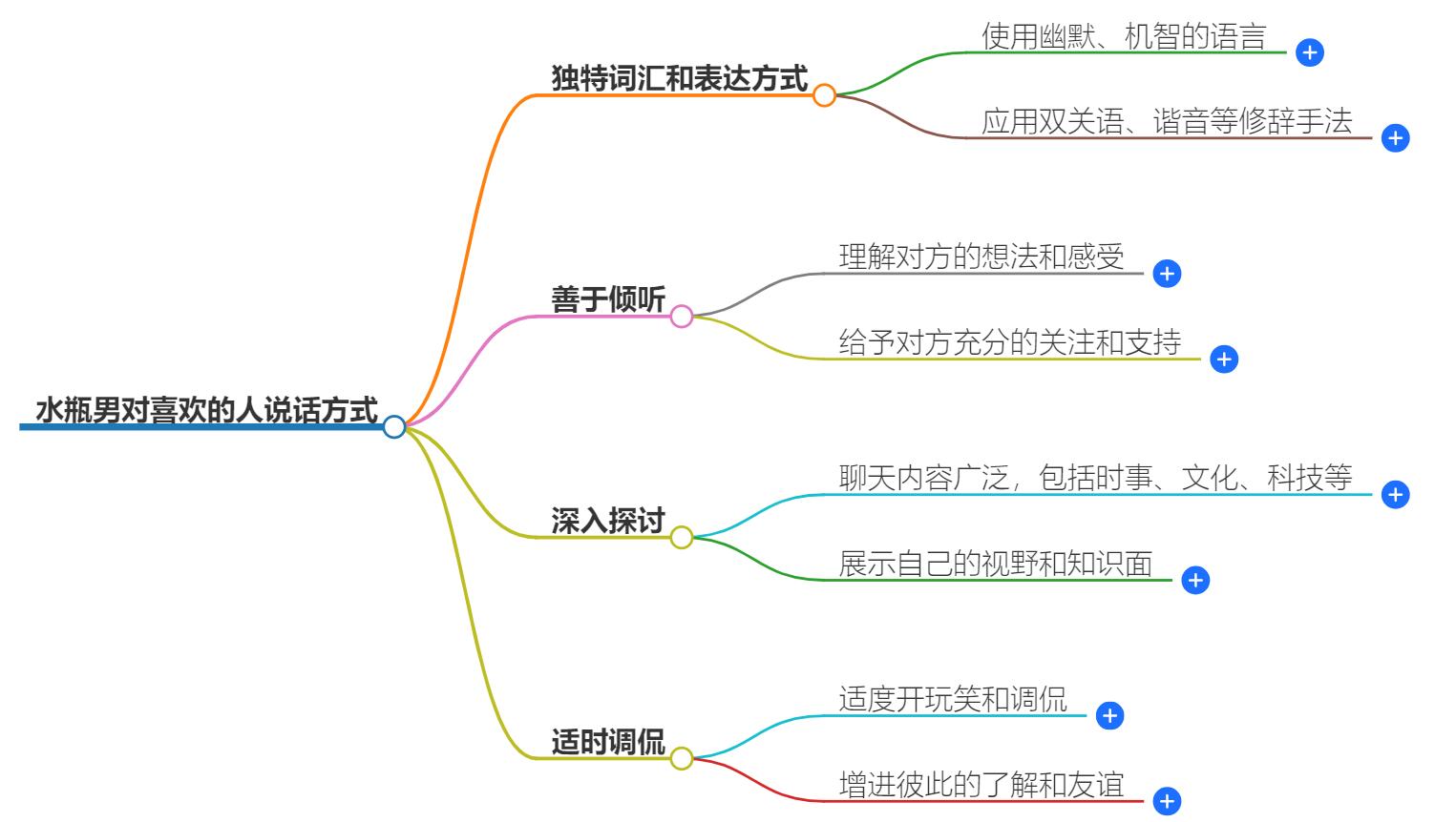 水瓶男对喜欢的人说话方式有几种？这些话就是他们的浪漫