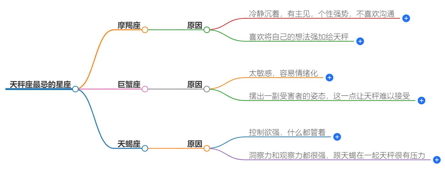 天秤座最忌什么星座的人？与这几大星座千万不要在一起