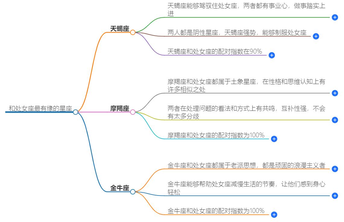 和处女座最有缘的星座哪几个星座？命中注定的四大星座盘点