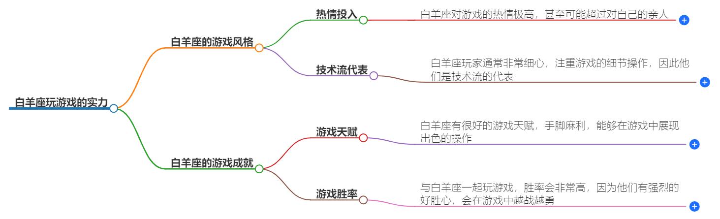 白羊座玩游戏厉害吗？他们在游戏中表现如何
